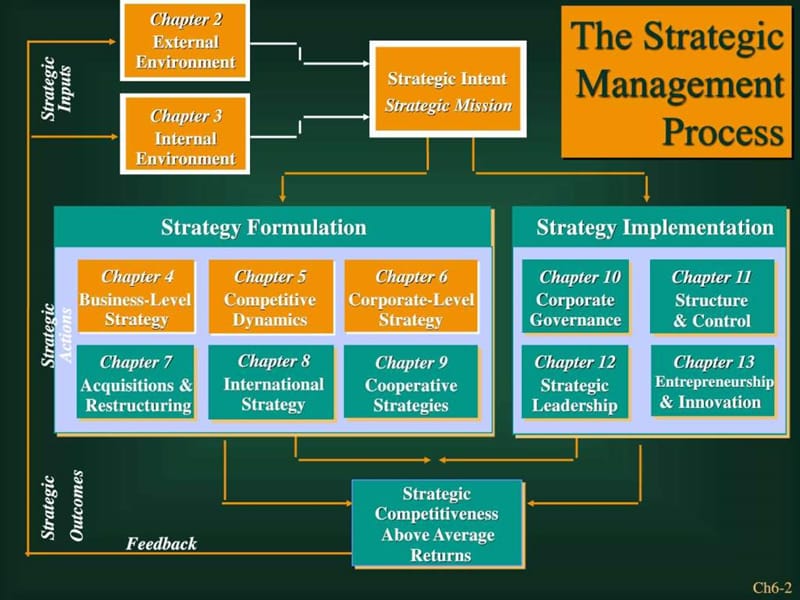 战略管理流程讲义(英文版06)课件.ppt_第2页