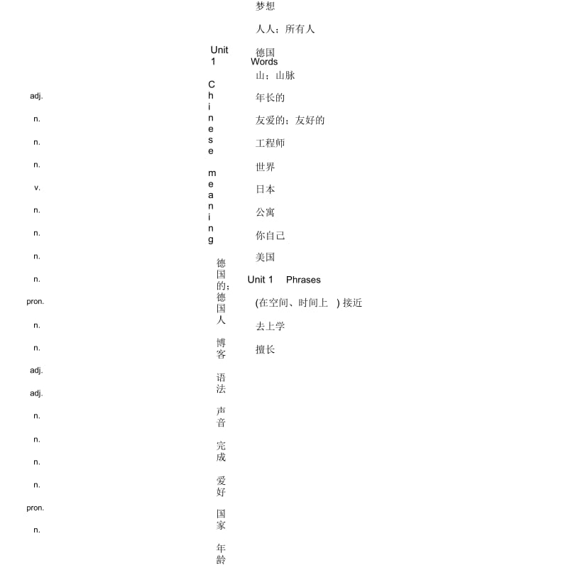 1最新沪教牛津版初中英语七年级上册单词汇表.docx_第2页