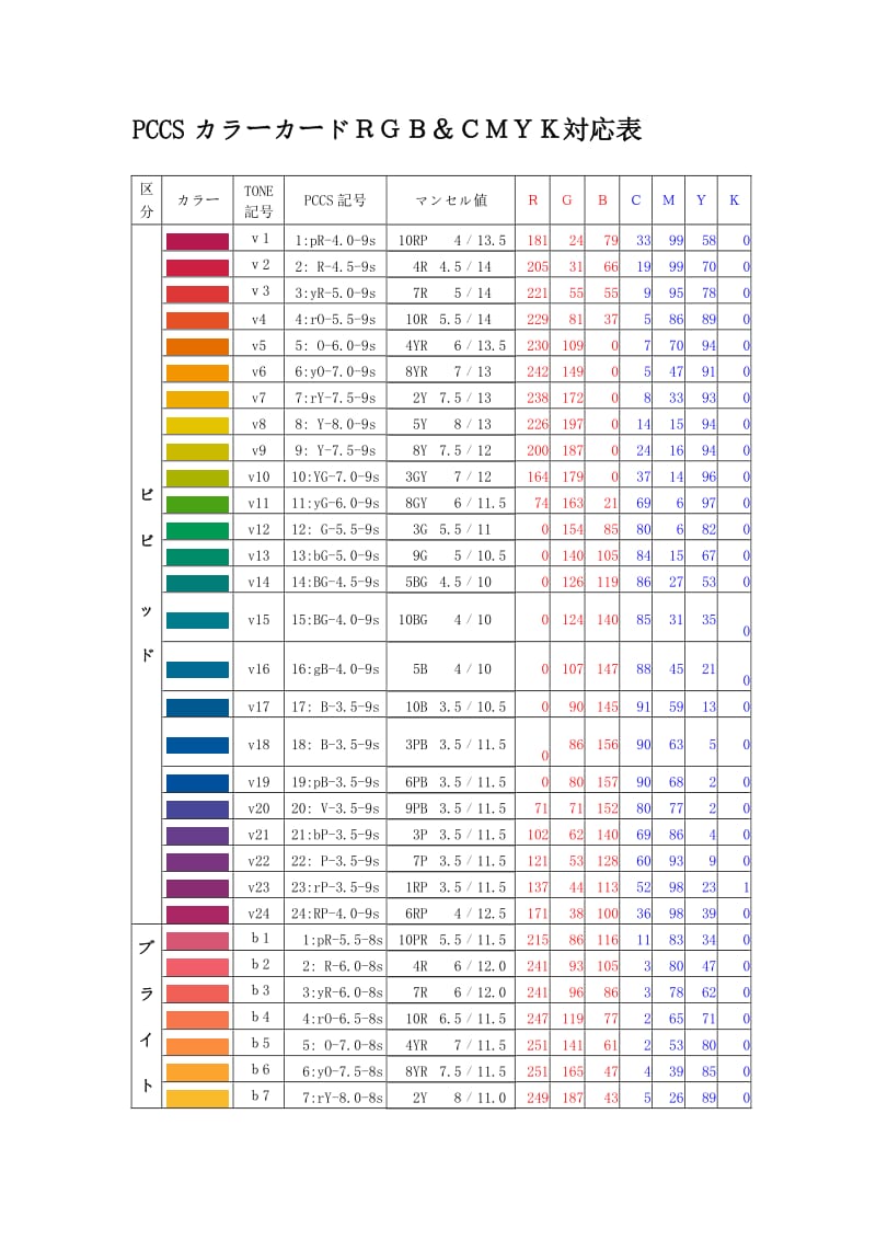 PCCSカラーカードRGB&CMYK対応表.doc_第1页