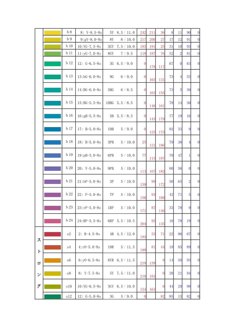 PCCSカラーカードRGB&CMYK対応表.doc_第2页