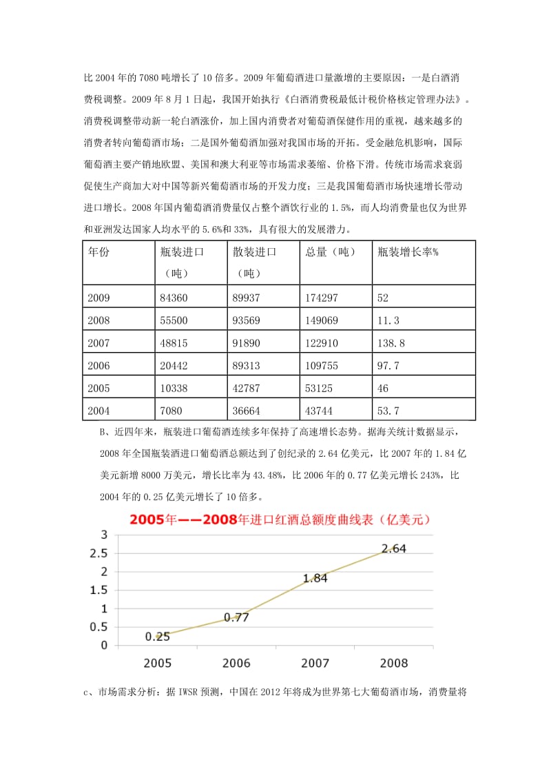 中国葡萄酒市场调查分析报告.doc_第2页