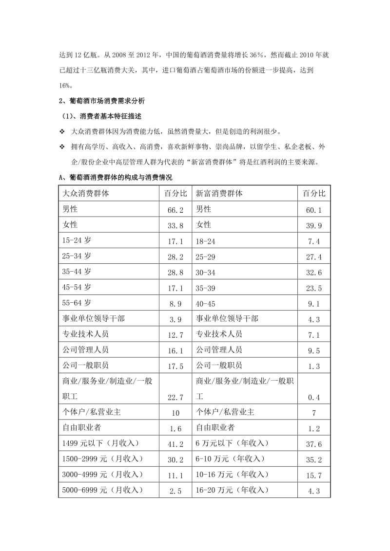 中国葡萄酒市场调查分析报告.doc_第3页