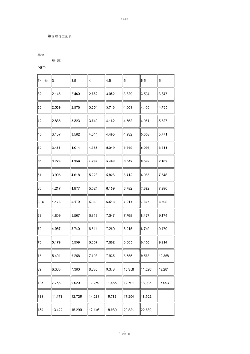 普通钢管理论重量表.docx_第1页