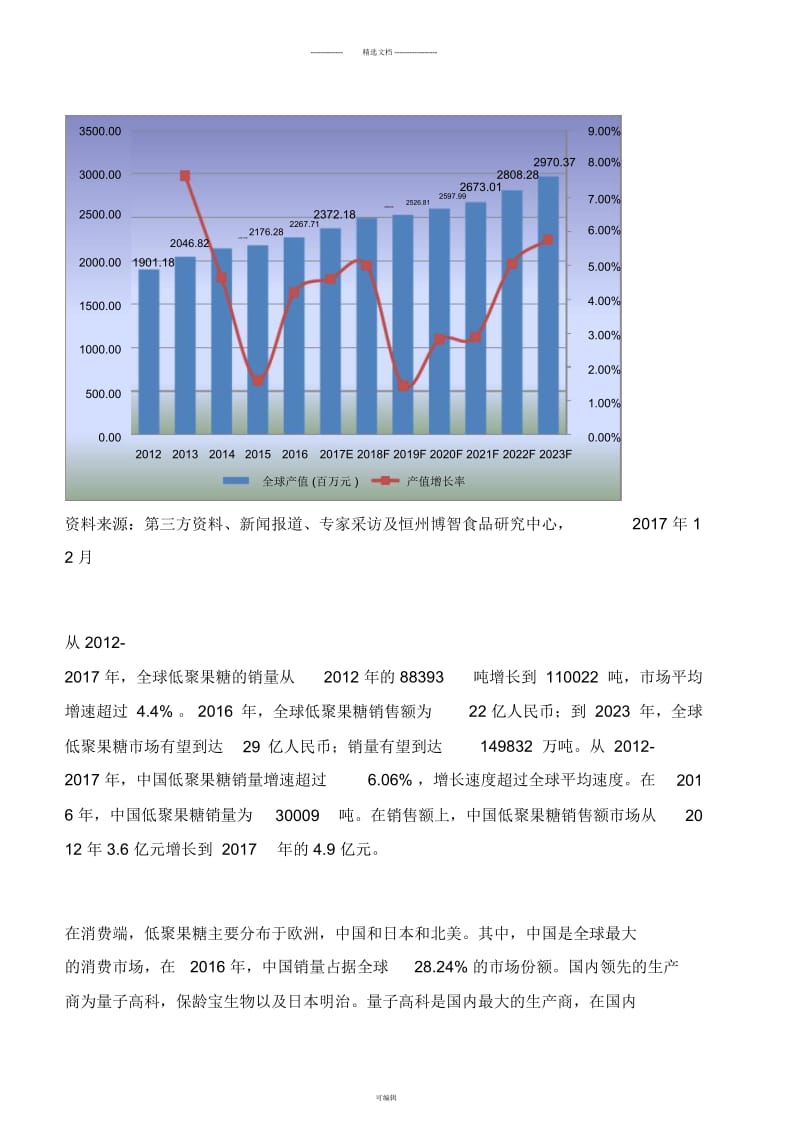 2018全球与中国市场低聚果糖深度研究报告.docx_第3页
