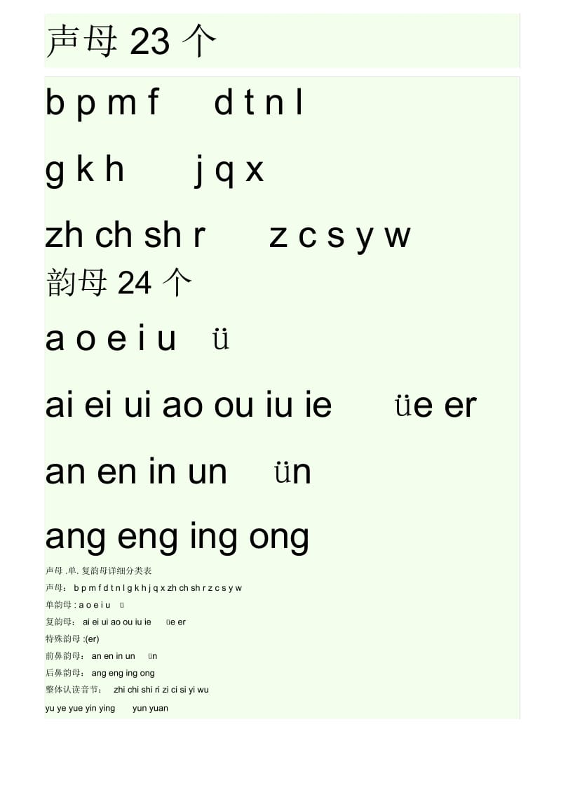 初学汉语拼音大全.docx_第1页