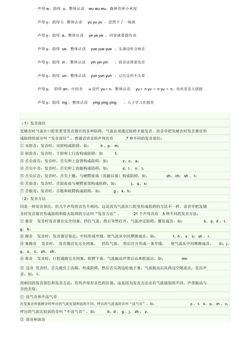 初学汉语拼音大全.docx_第3页