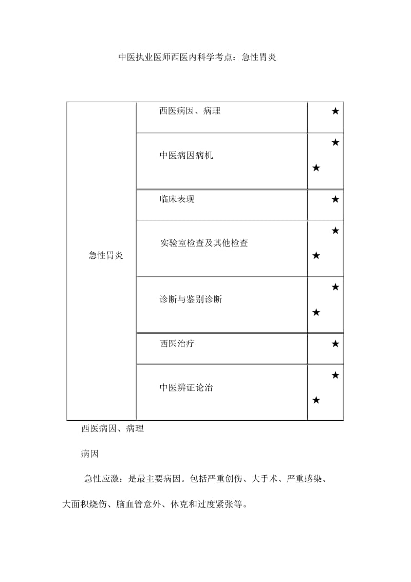 中医执业医师西医内科学考点：急性胃炎.docx_第1页