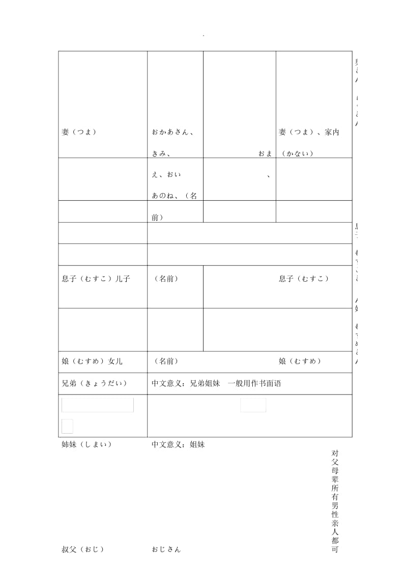 日语亲人称呼称谓表.docx_第2页