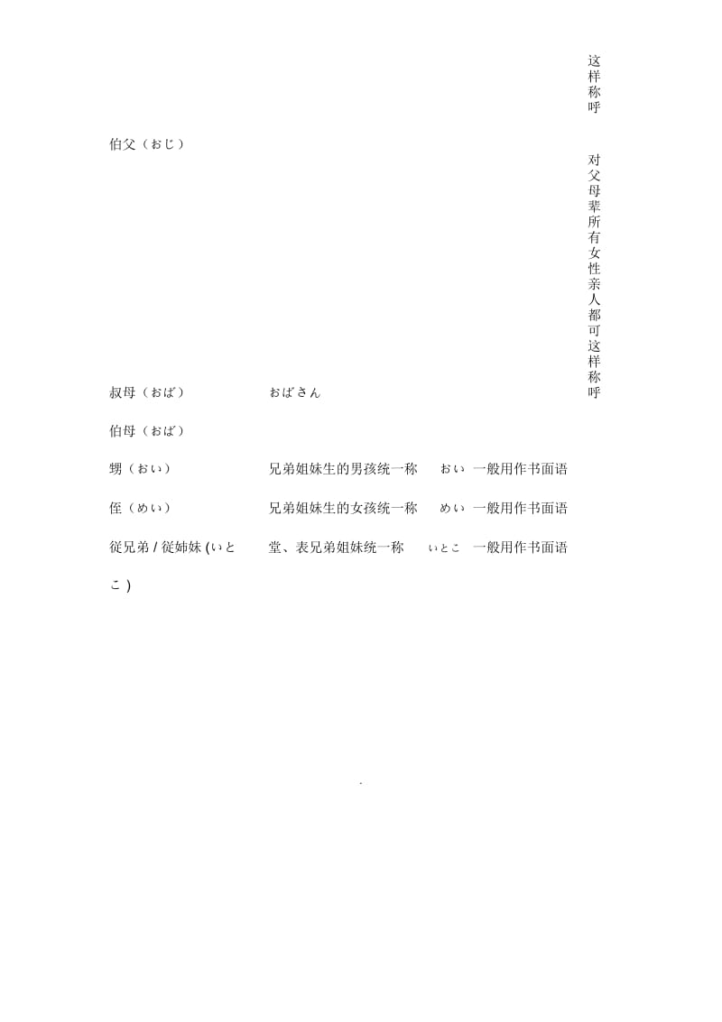日语亲人称呼称谓表.docx_第3页