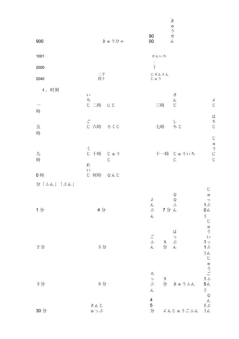 日语数量词最全版.docx_第3页