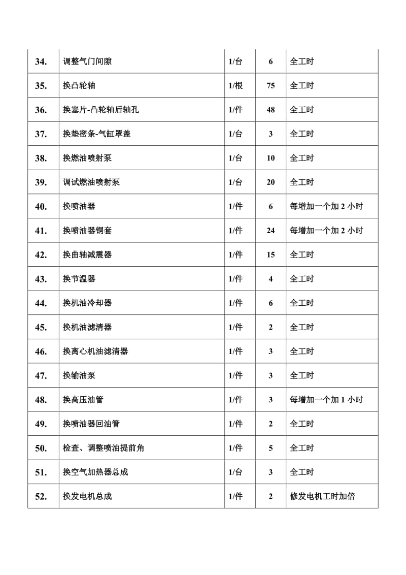 解放J6系列车保用服务工时定额.doc_第3页