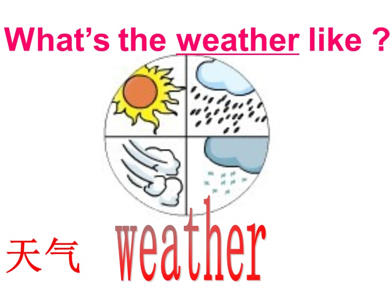 Unit9(1)_what's_the_weather_like？.ppt_第3页
