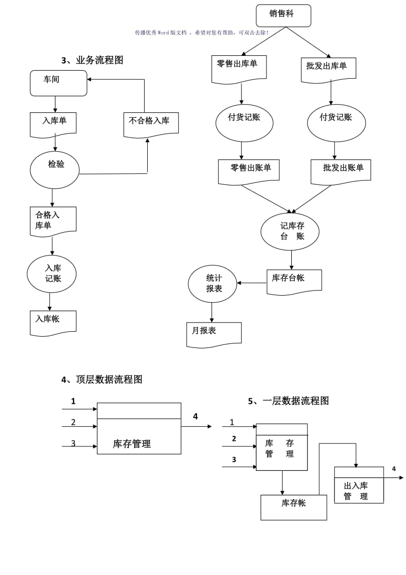 库存管理的数据流程图及组织结构图（参考模板）.doc_第2页