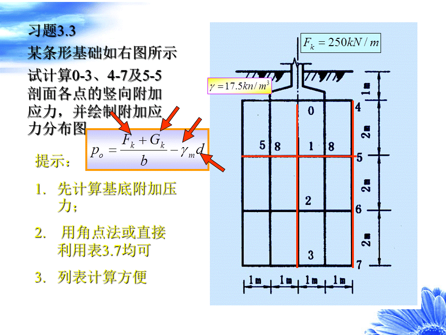 [精品PPT]某建筑场地地质剖面如右图所示（策划方案） .ppt_第3页