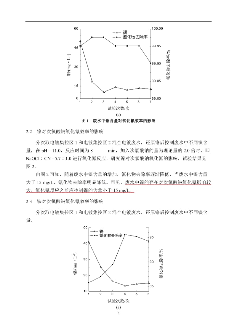 重金属对次氯酸钠破氰效率影响的研究.doc_第3页