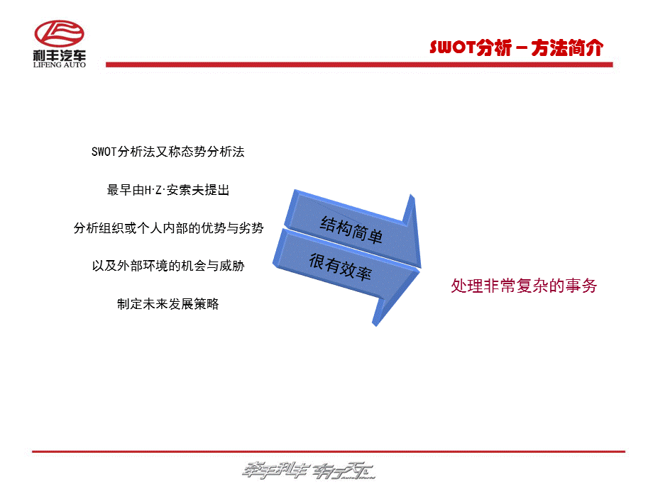 利丰汽车SWOT分析.ppt_第3页