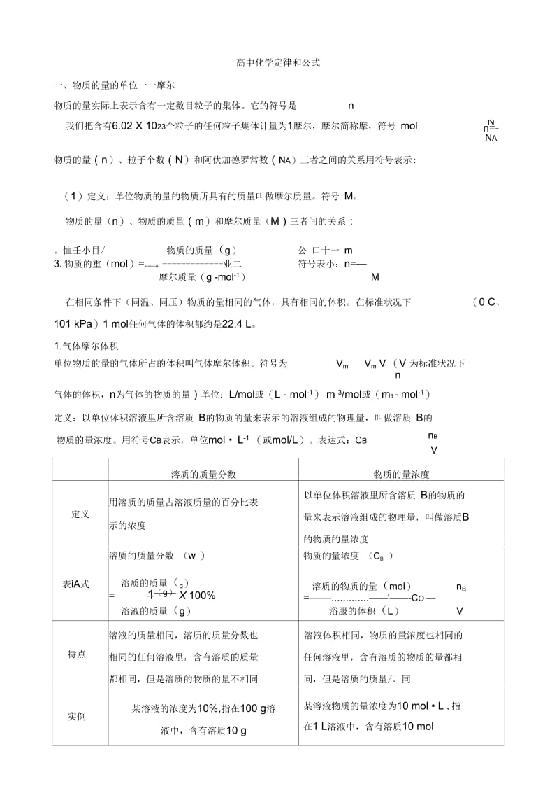 高中化学定律公式.docx_第1页