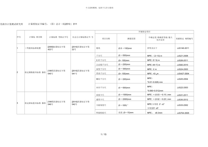 芜湖市计量测试研究所计量授权证书编号(国)法计(皖[001].docx_第1页
