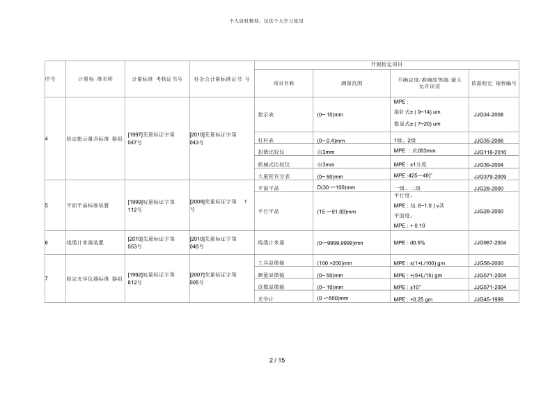 芜湖市计量测试研究所计量授权证书编号(国)法计(皖[001].docx_第2页