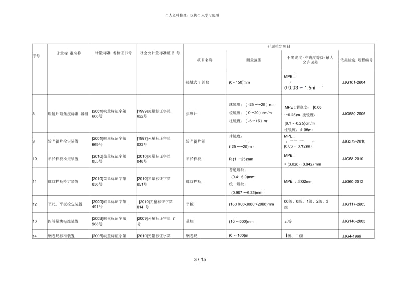 芜湖市计量测试研究所计量授权证书编号(国)法计(皖[001].docx_第3页