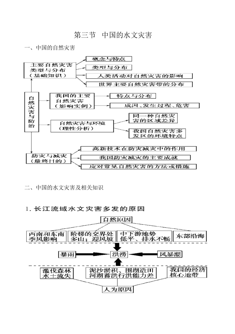 中国的水文灾害.docx_第1页