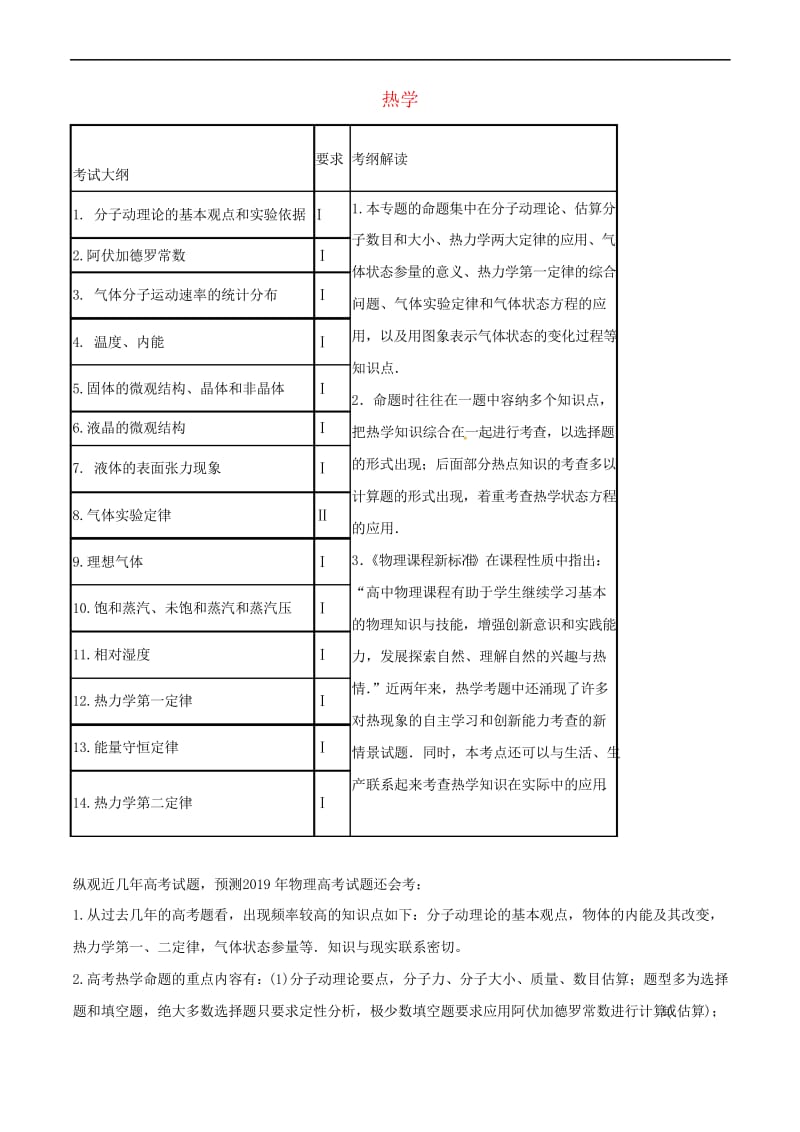 2019年高考物理二轮复习专题14热学讲(含解析).docx_第1页