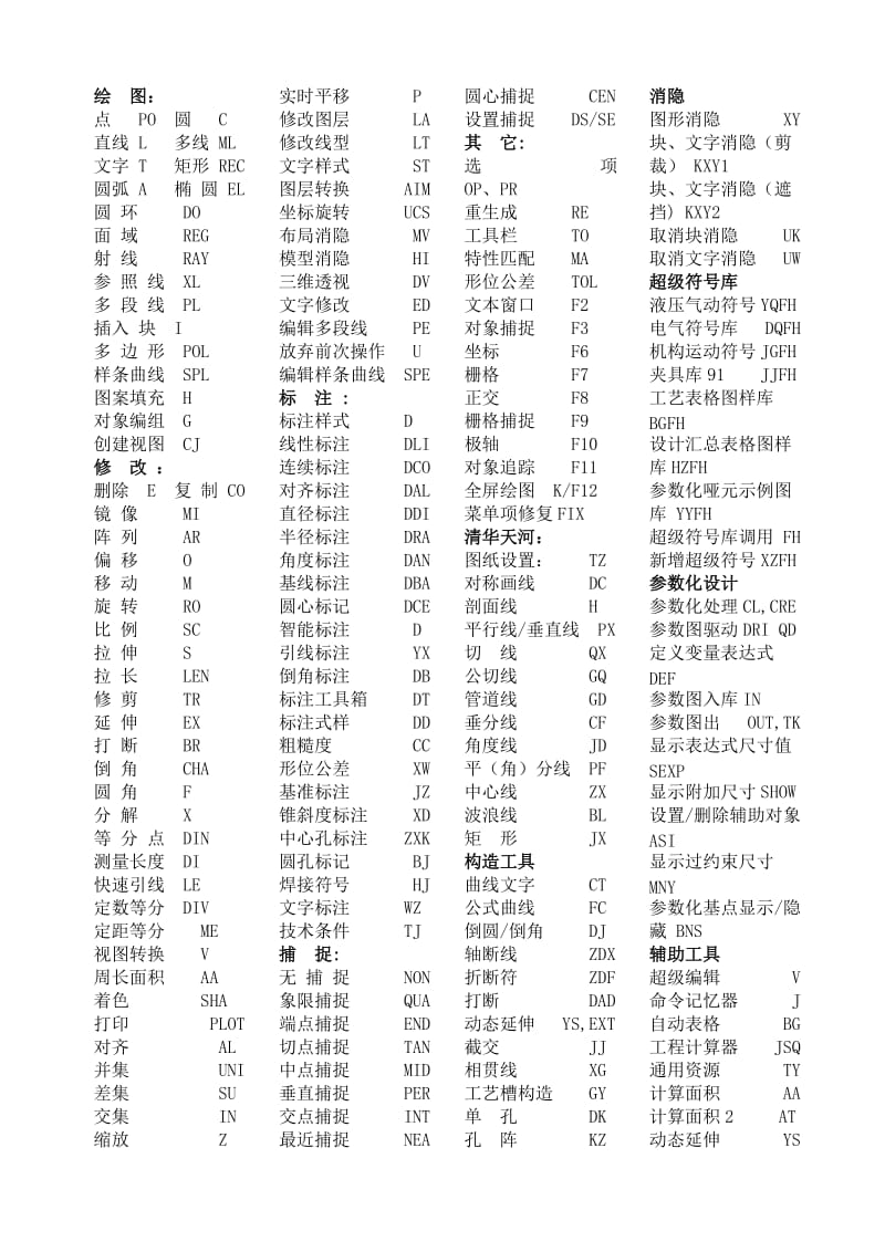 AUTOCAD和清华天河PCCAD的快捷键(1).doc_第1页