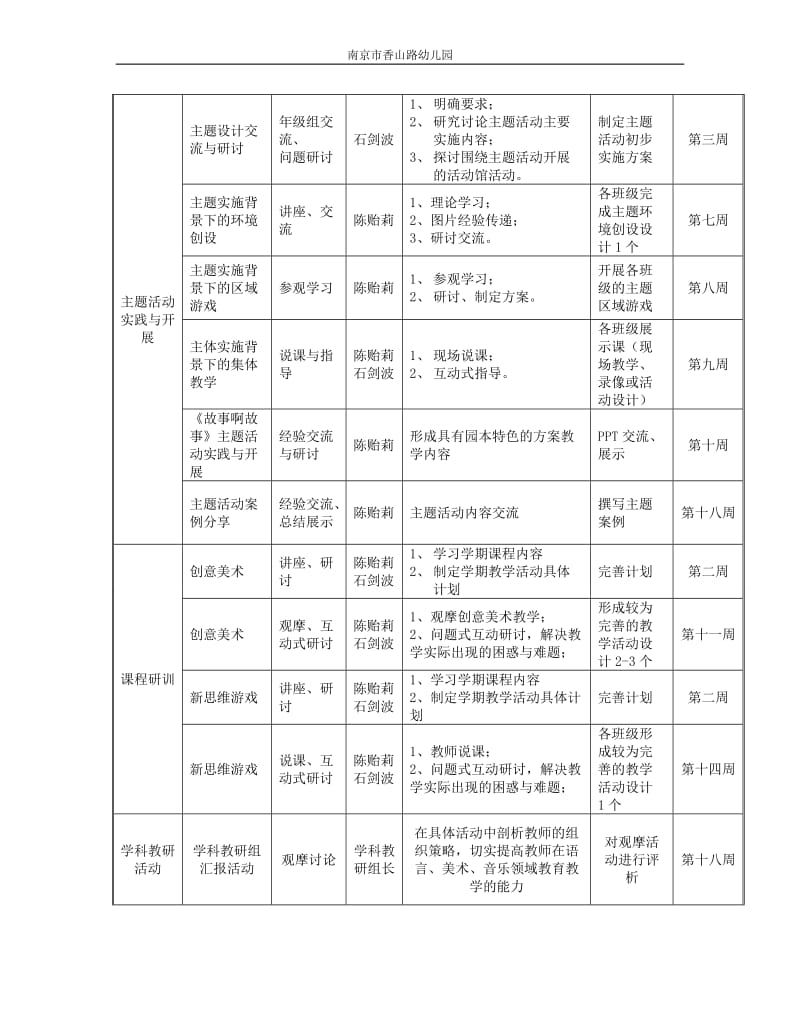 南京香山路幼儿园园本培训计划.doc_第3页