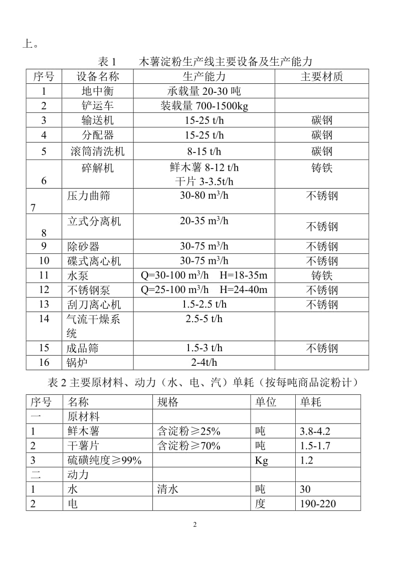 中国木薯淀粉生产主要设备简述.doc_第2页