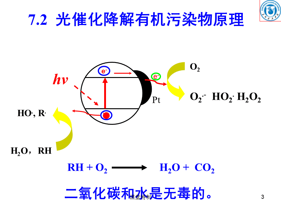 材料电化学CH7[中小学堂].ppt_第3页