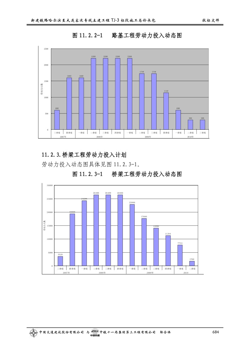 第十一章劳动力组织计划.doc_第3页