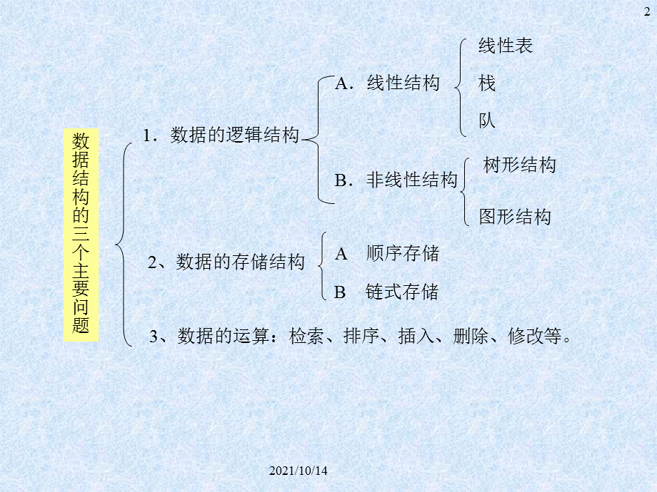 【精品数据结构】线性结构.ppt_第2页