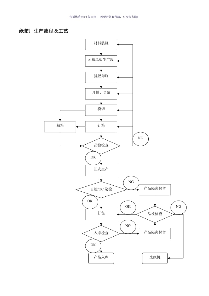 纸箱厂生产流程图（参考模板）.doc_第1页