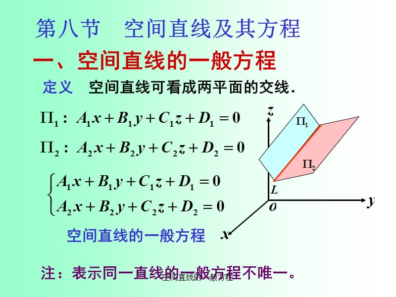 空间直线的一般方程（经典实用）.ppt_第1页