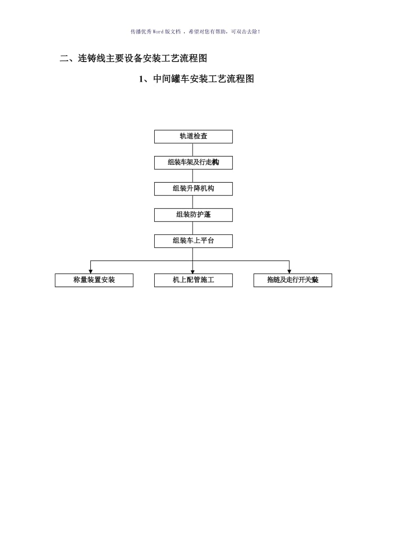 设备安装流程框图（参考模板）.doc_第2页