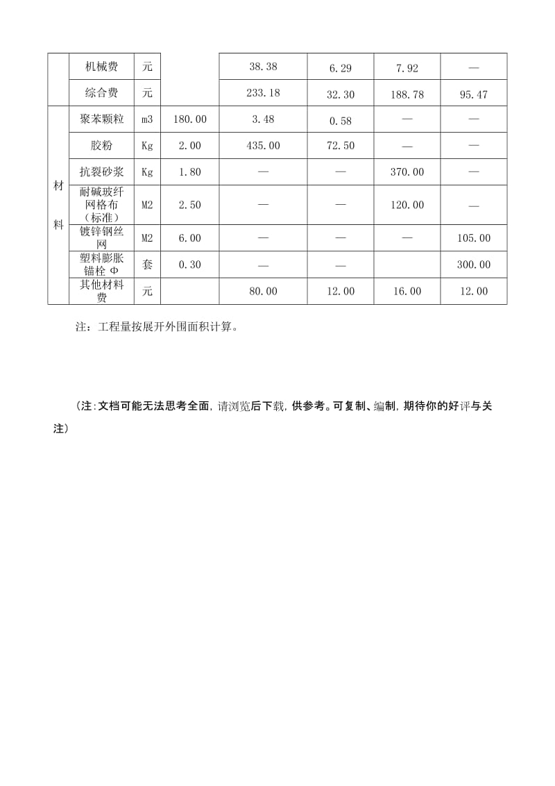 四川省建设工程工程量清单计价定额.doc_第3页
