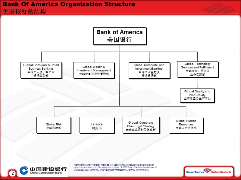 美国银行人力资源组织变革框架.ppt_第3页
