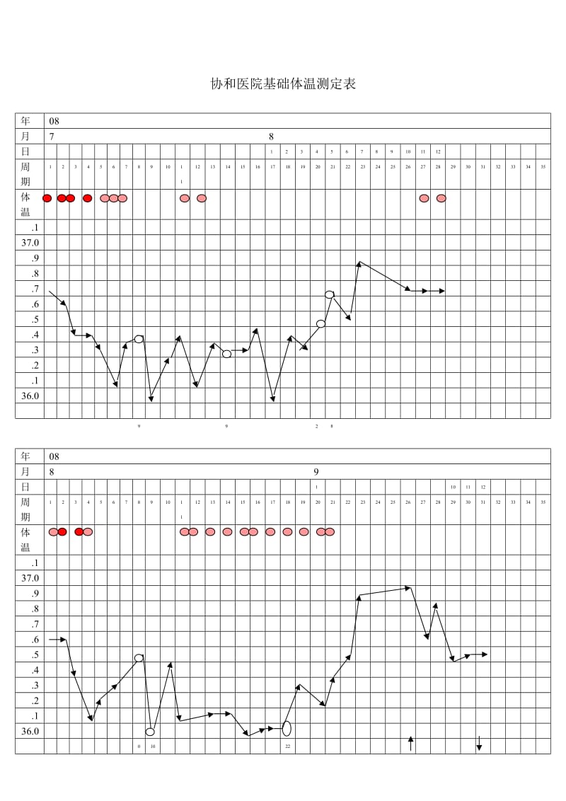 协和医院妇产科基础体温测量表.doc_第1页