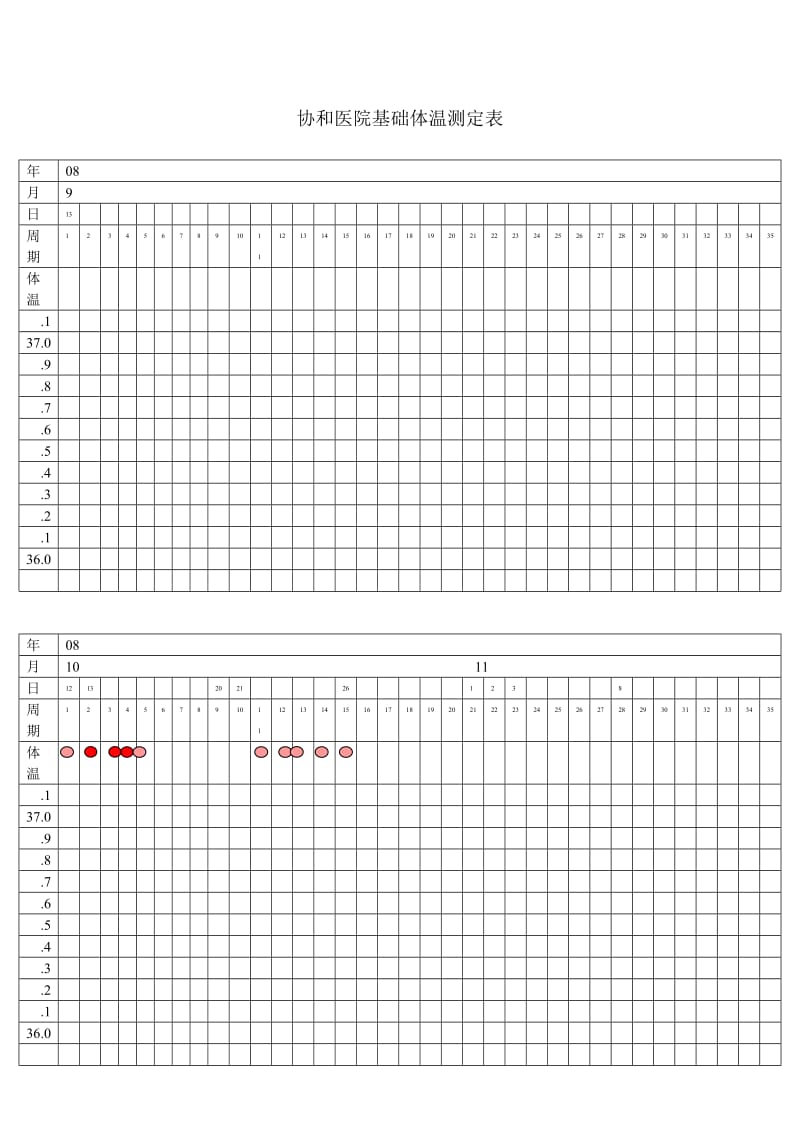 协和医院妇产科基础体温测量表.doc_第2页