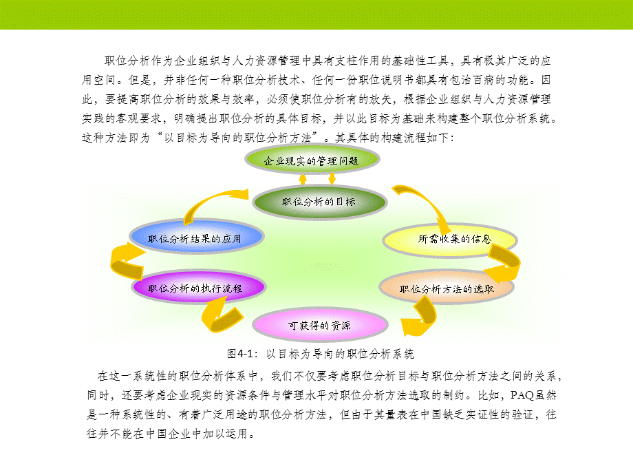 人力资源管理培训：构建目标导向的职位分析系统概述.ppt_第2页