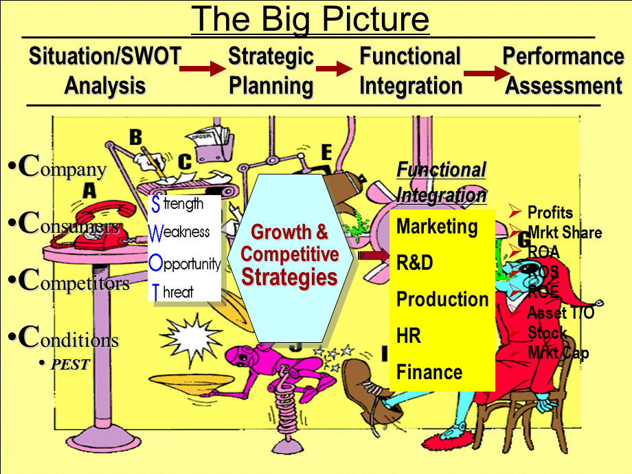 BA686Week #2 Strategic Planning.ppt_第2页