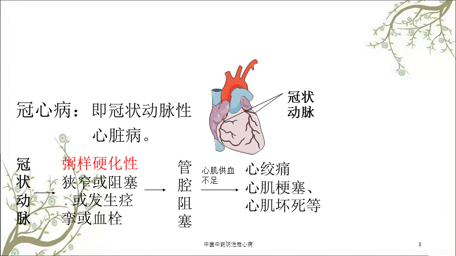 中医中药防治冠心病课件.ppt_第3页
