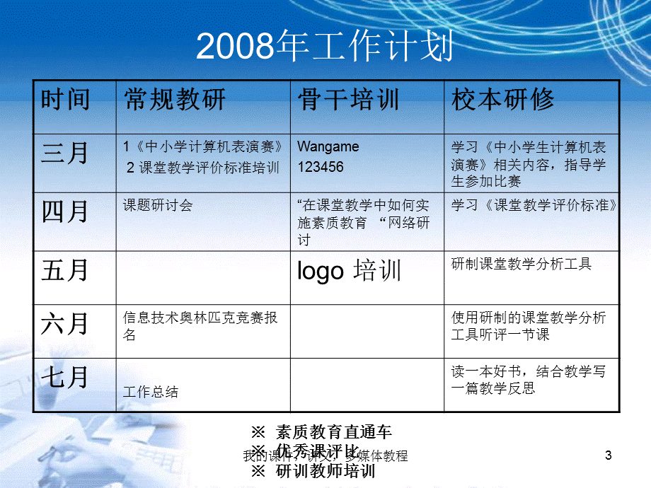 小学信息技术课堂教学分析和课堂观察技术.ppt_第3页