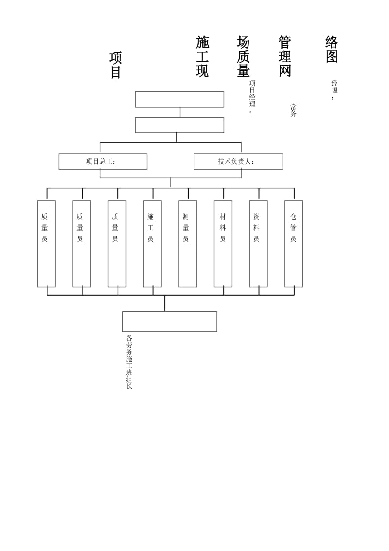 项目现场管理组织机构网络图.docx_第3页