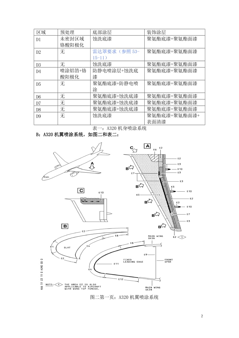 飞机表面喷涂系统.doc_第2页