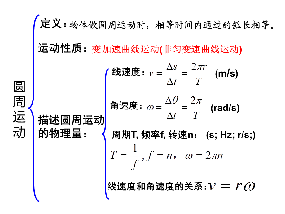 圆周运动复习专题.ppt_第2页