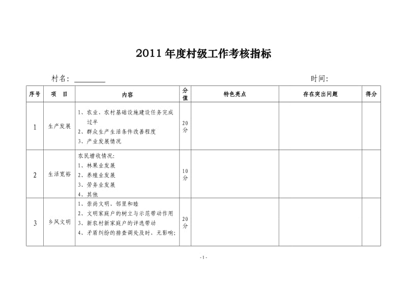 2011年度村级工作考核指标.doc_第1页
