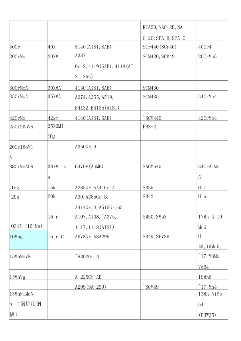 国内外钢材对照表.doc_第3页