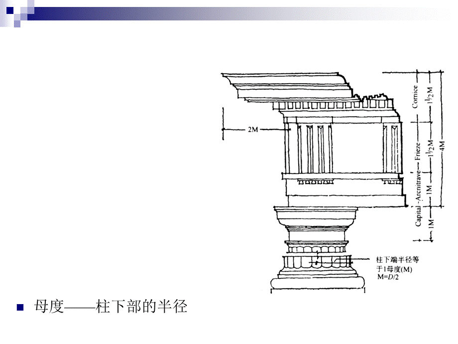 建筑初步-西方古典建筑柱式.ppt_第3页