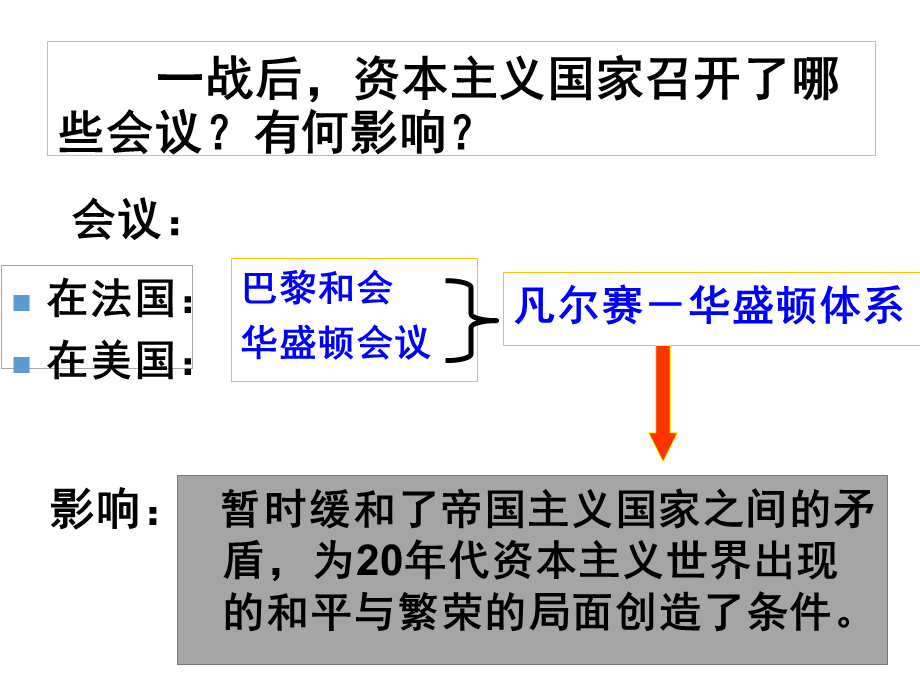 第13课罗斯福新政 (3).pptx_第3页